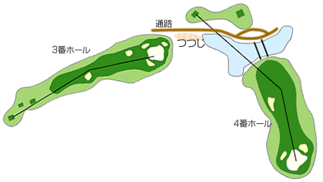 コース図