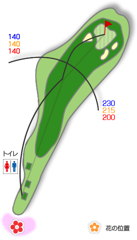 ホールコース図