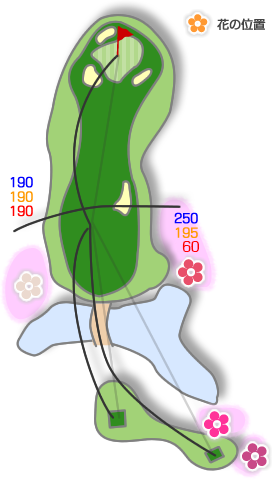 ホールコース図