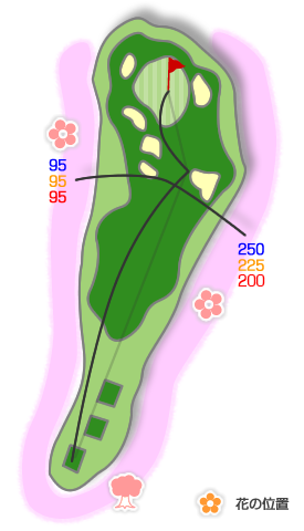 ホールコース図
