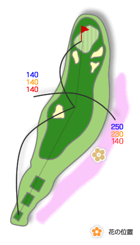 ホールコース図